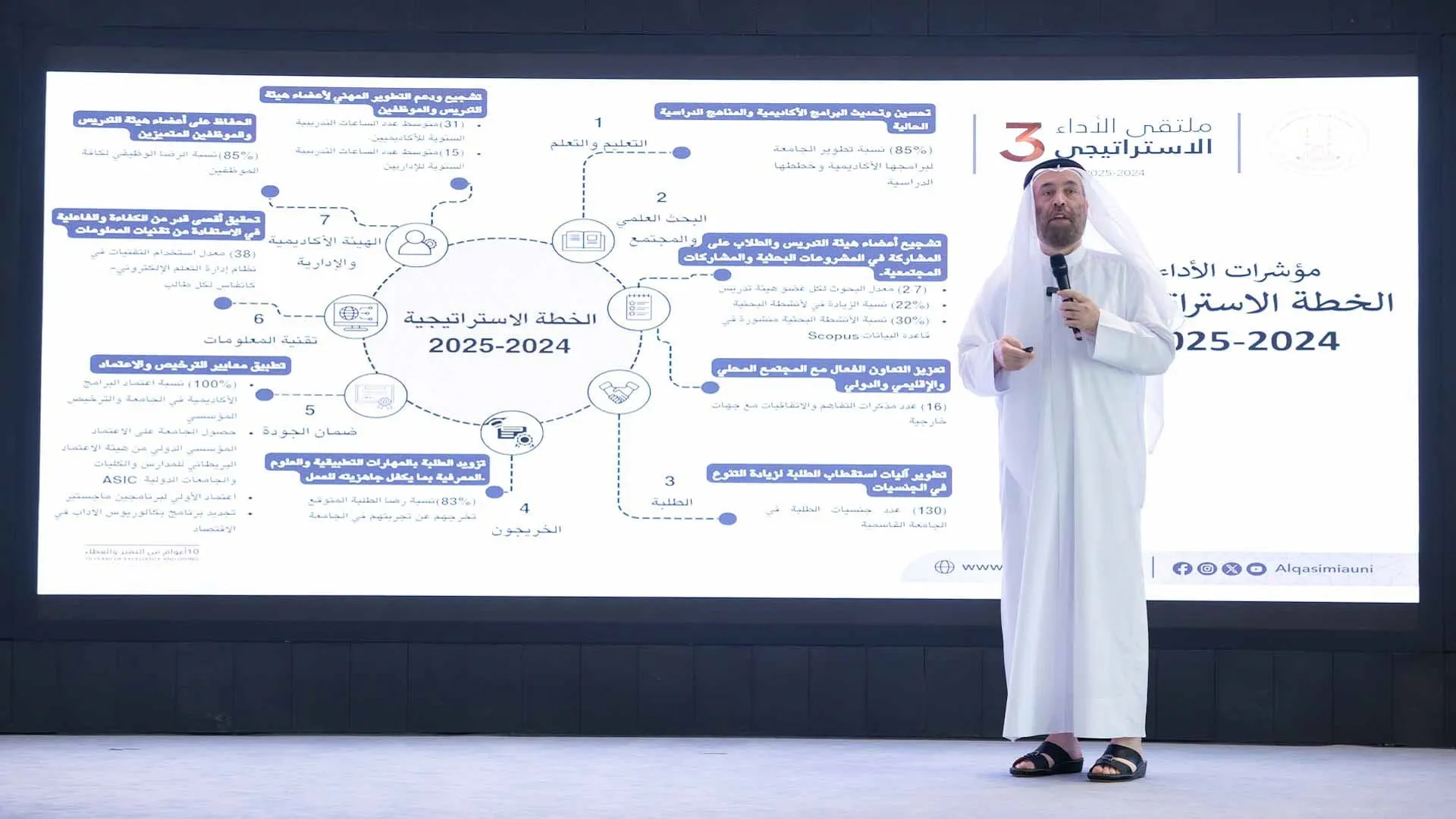 Al Qasimia University hosts 3rd strategic performance forum 