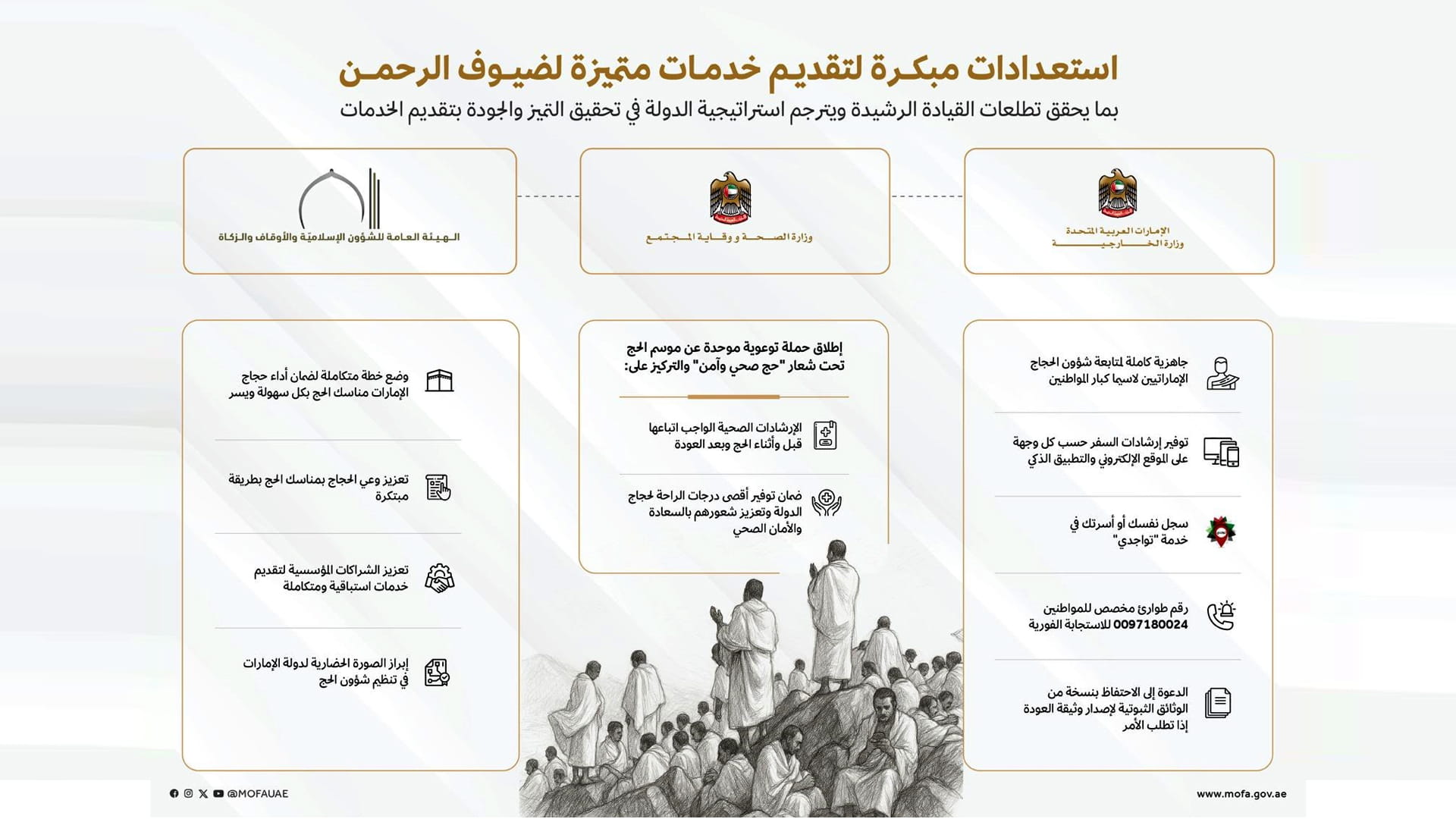 مكتب حجاج الدولة: استعدادات مبكرة لتقديم خدمات متميزة لضيوف الرحمن