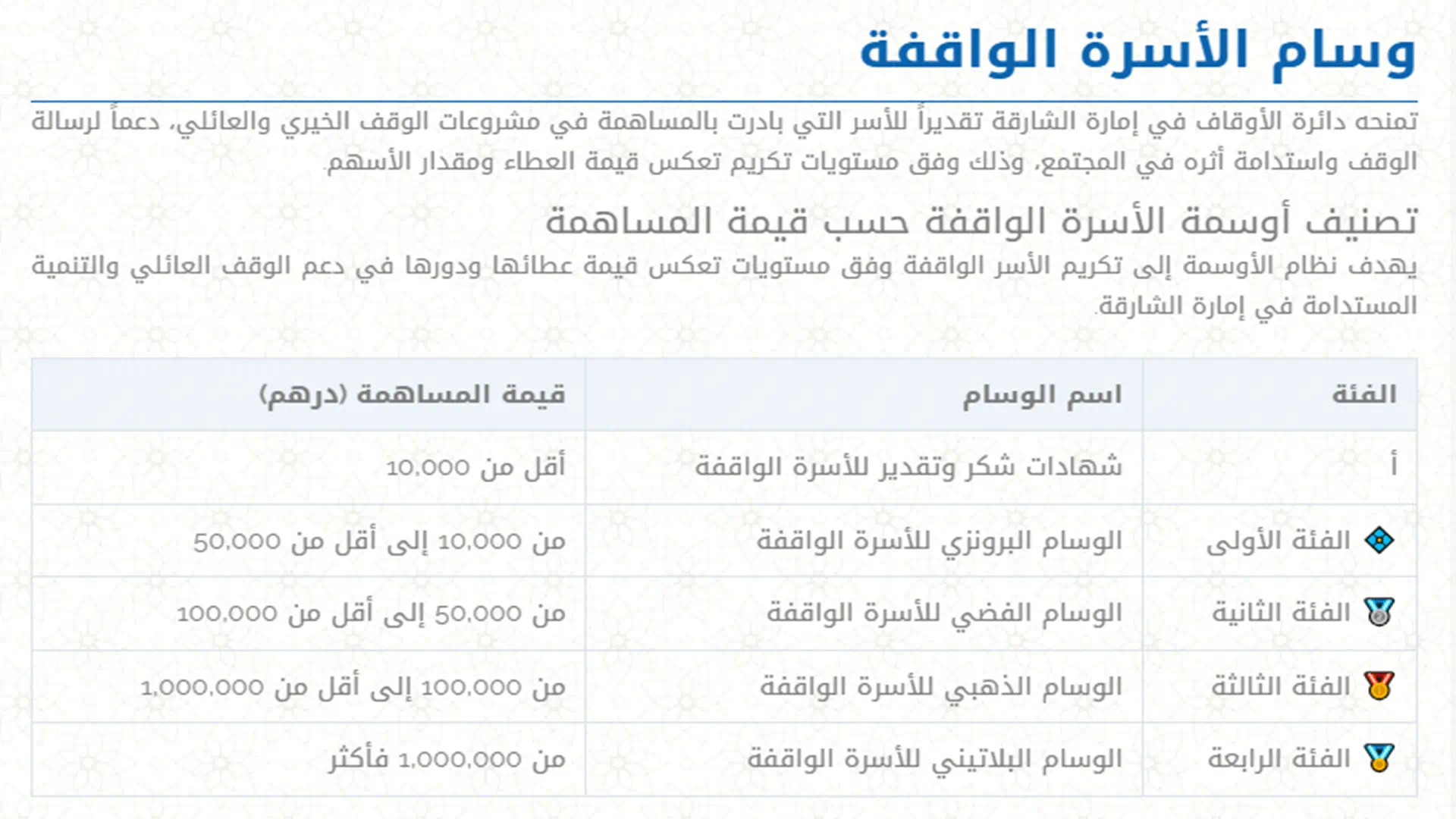 Department of Awqaf  launches “Family Endowment Initiative” 