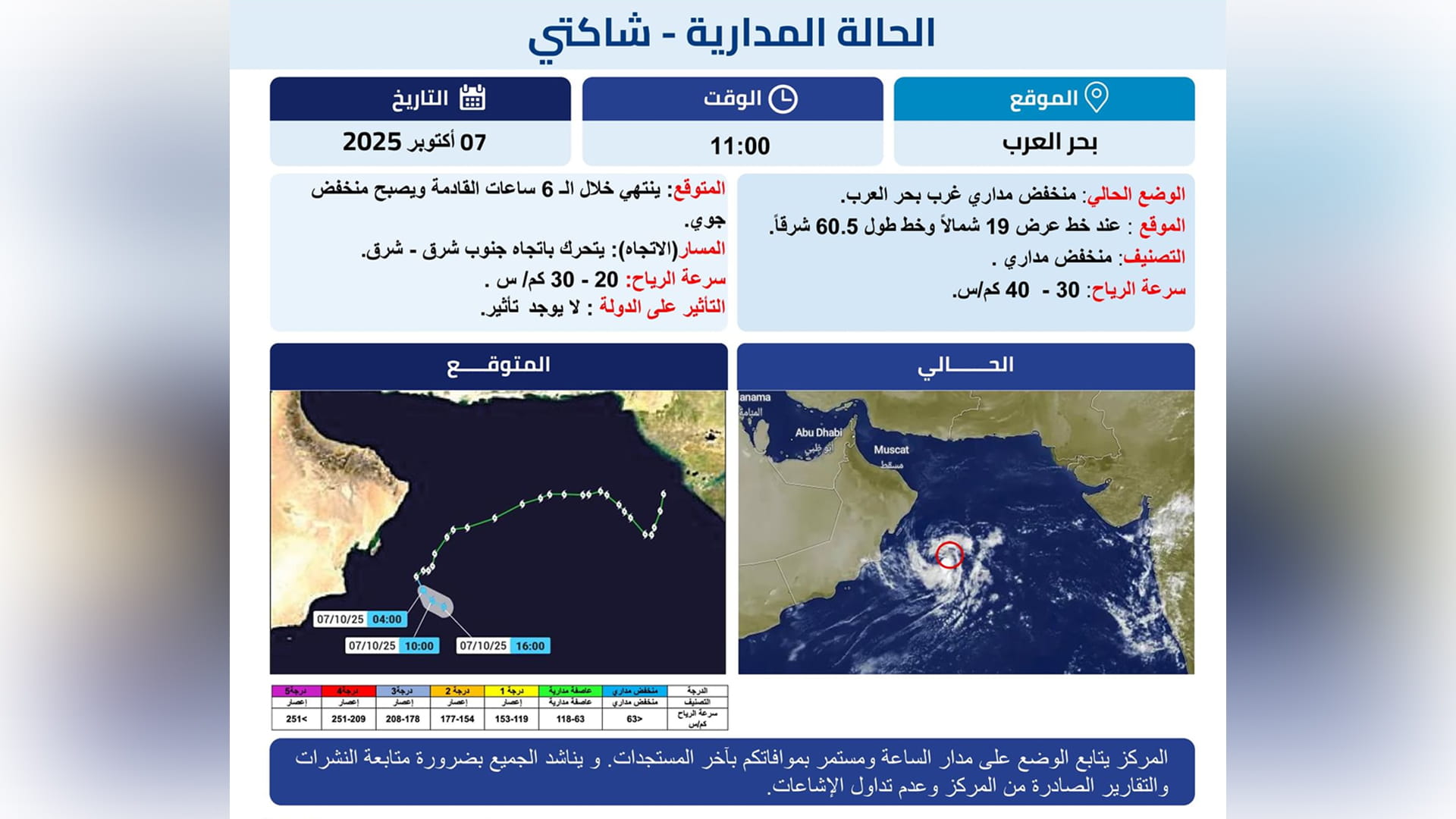 "الوطني للأرصاد": تراجع الحالة المدارية شاكتي إلى منخفض مداري 