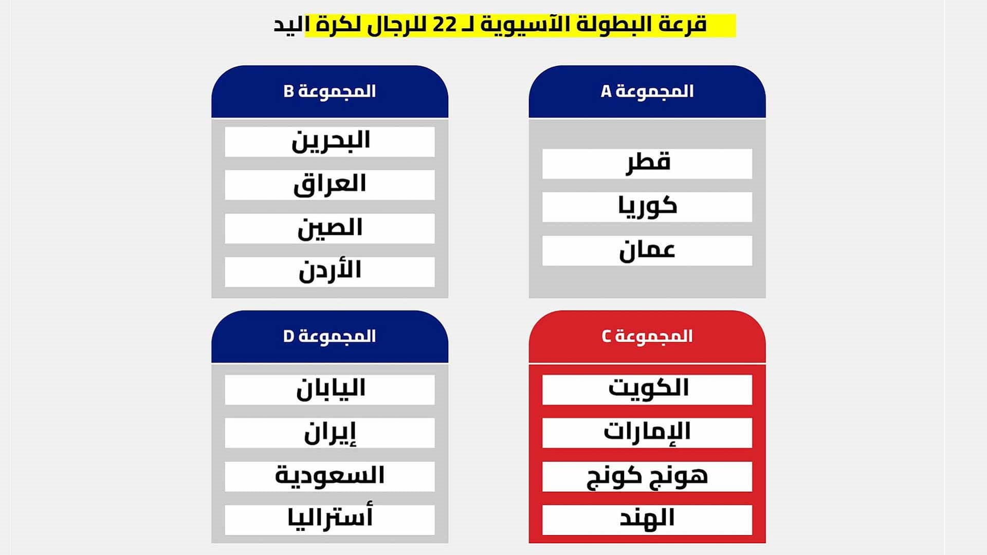قرعة البطولة الآسيوية لكرة اليد تضع منتخب الإمارات بالمجموعة الـ 3 