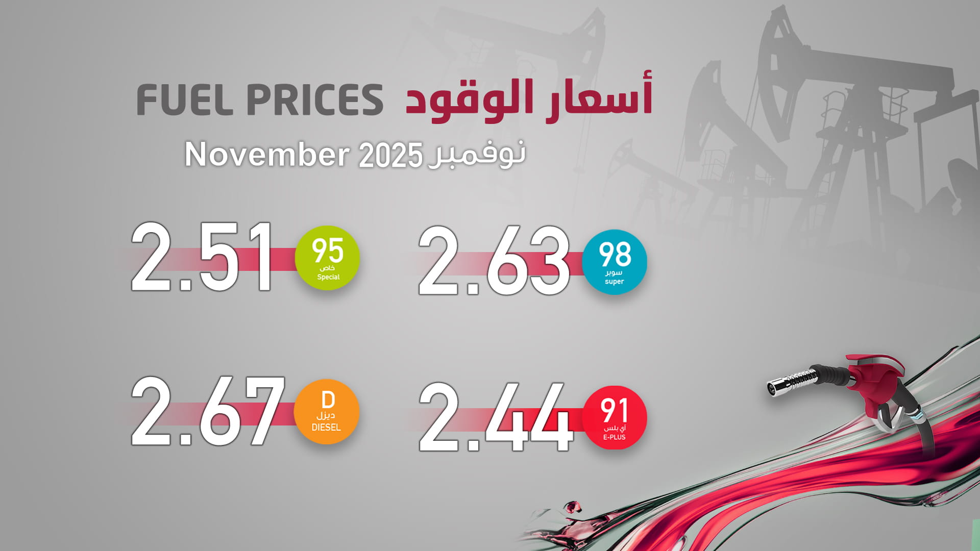 لجنة متابعة أسعار الجازولين والديزل 