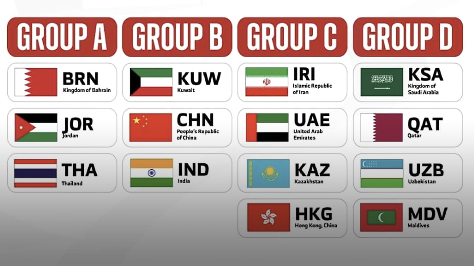 UAE handball team drawn into Group C at Asian Youth Games 