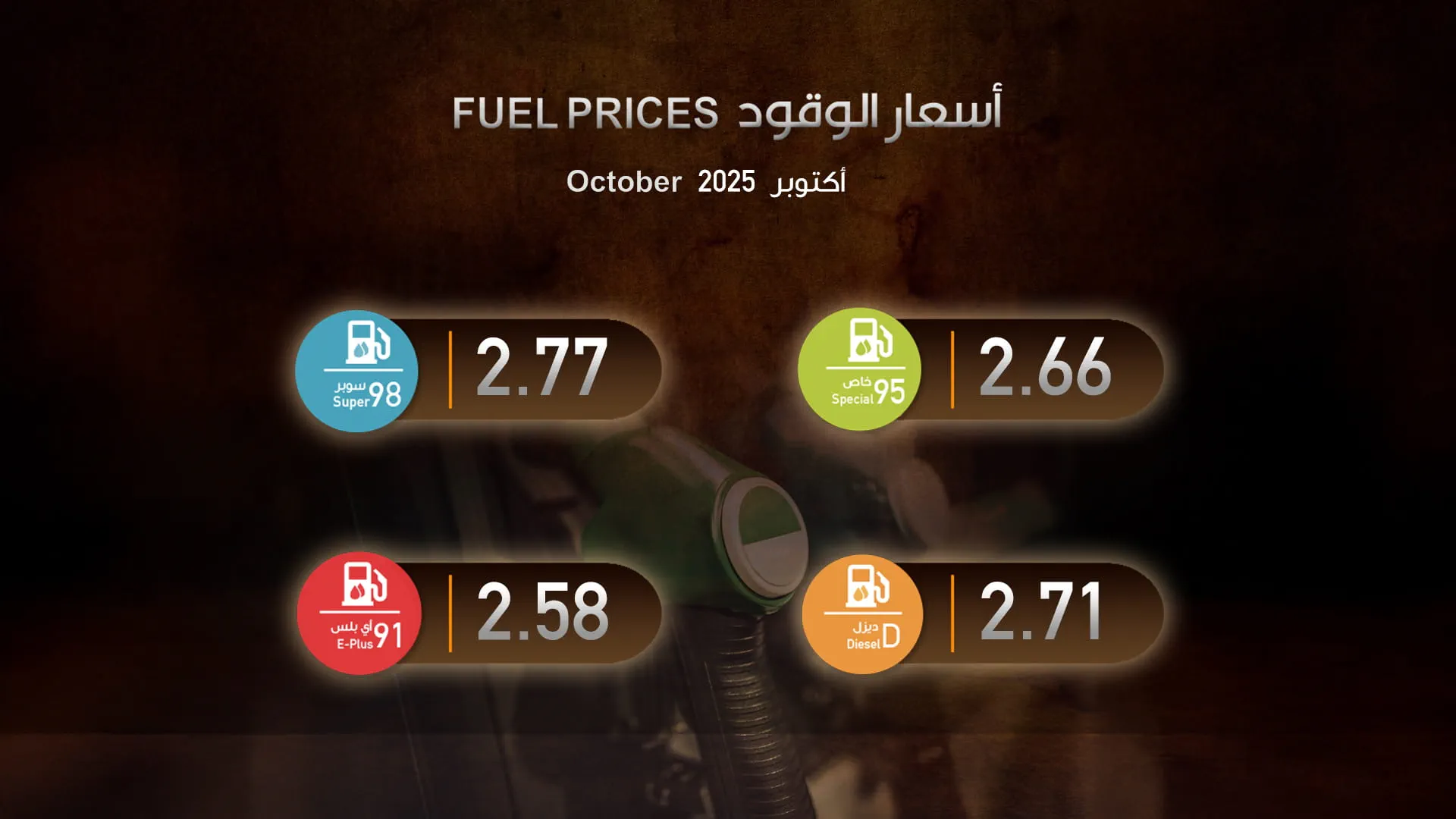 Gasoline and diesel committee approves fuel rates for October