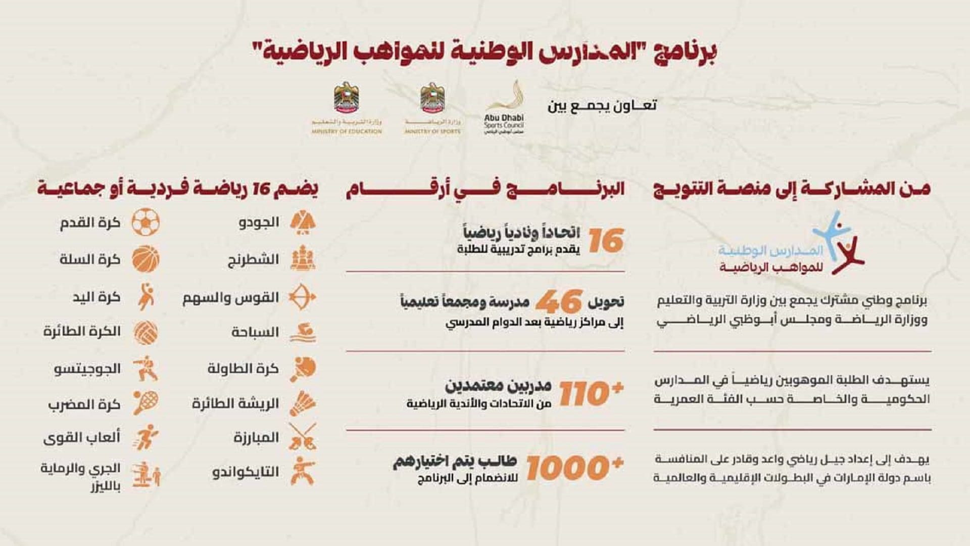 "وزارة التربية" تطلق برنامج "المدارس الوطنية للمواهب الرياضية" 