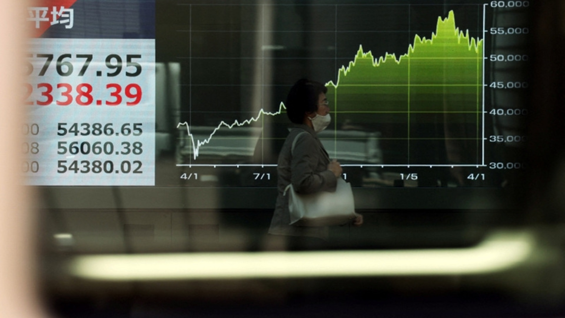 Nikkei index surpasses 60,000 points for first time