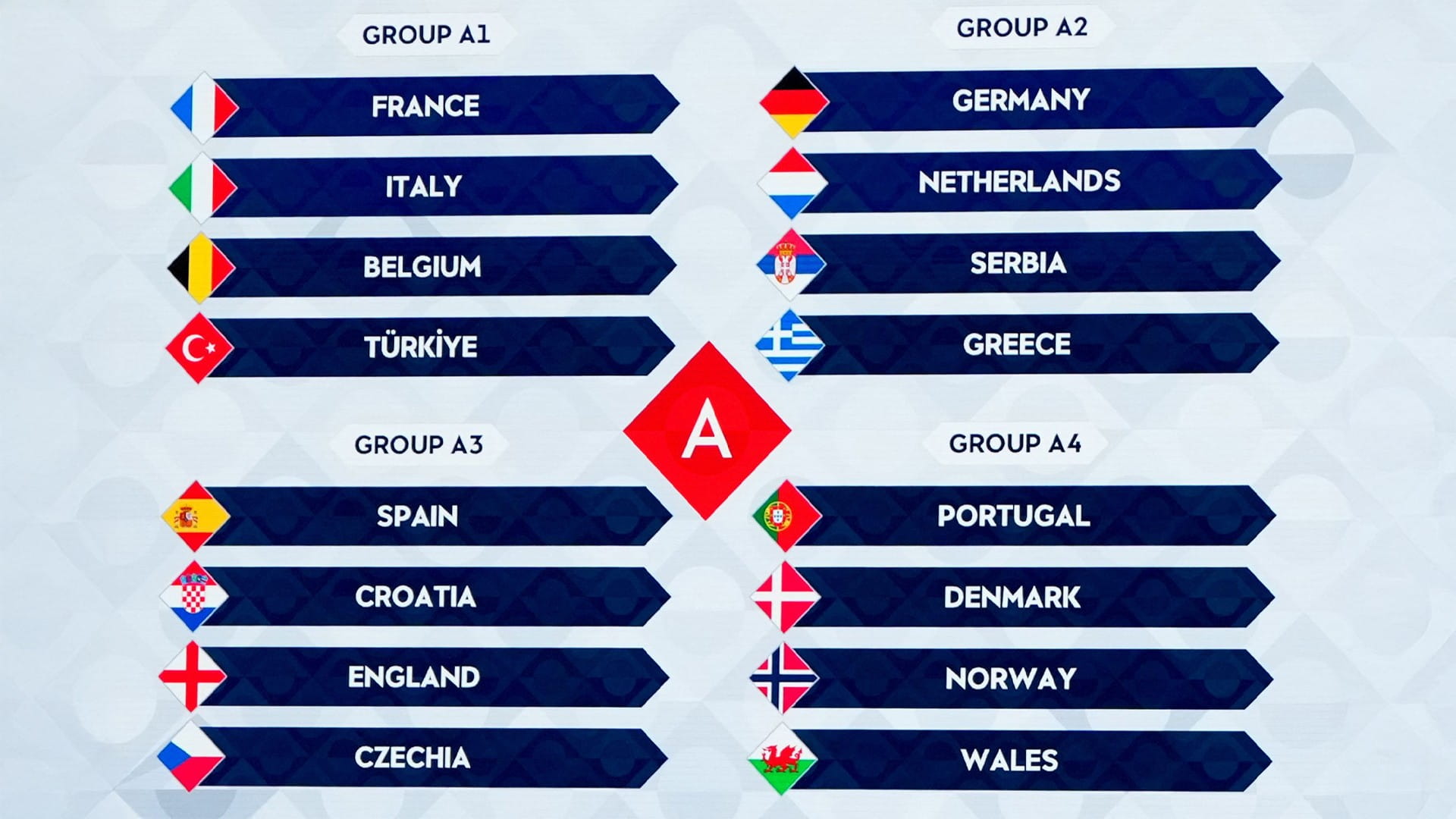 مواجهات نارية في دوري الأمم الأوروبية 