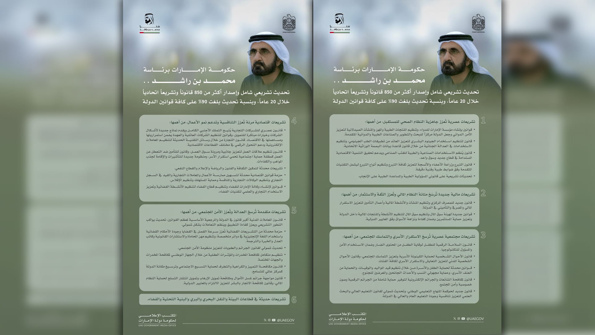 صورة بعنوان: 850 تشريعاً اتحادياً تُحدث أكبر تحول تشريعي في تاريخ الإمارات 