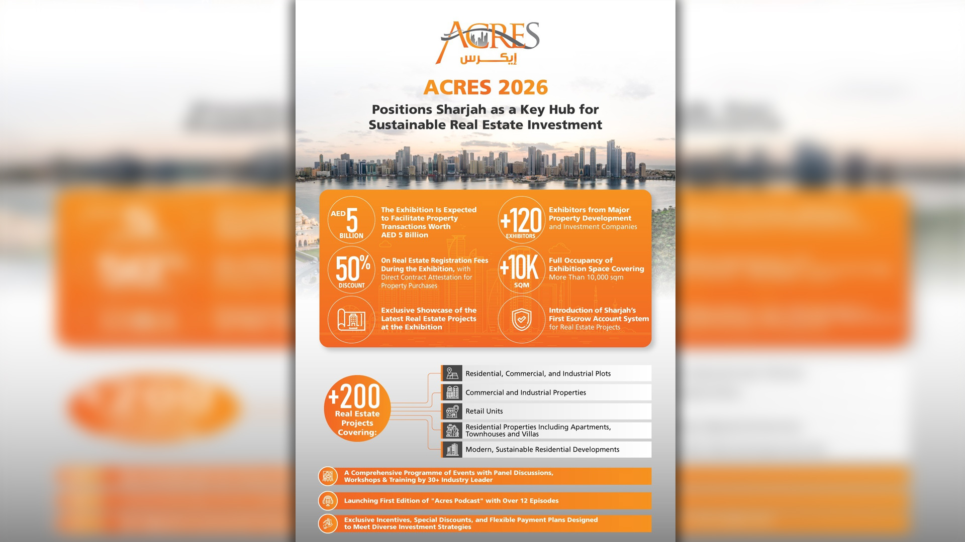 ACRES 2026 opens with 120 exhibitors, AED 5bn deals expected 