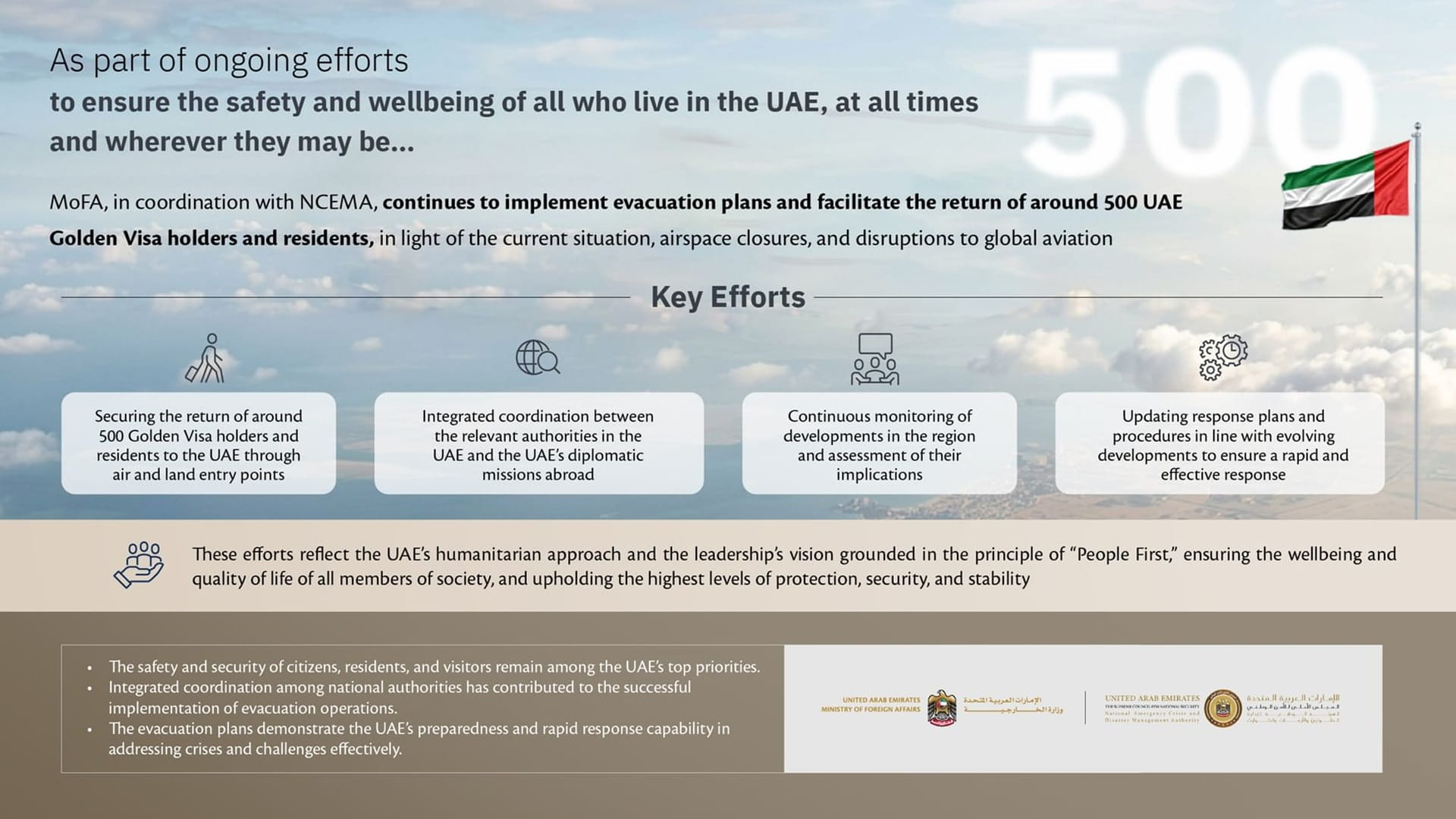 MoFA, NCEMA continue safe return 500 Golden Visa holders