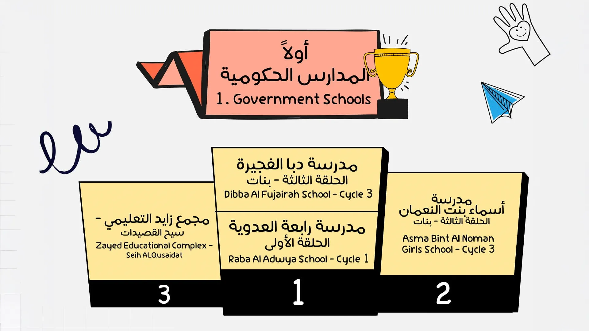 SAVW announces 2nd Sustainable Volunteering winners (2)